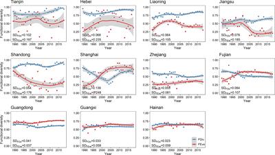 Implications for functional diversity conservation of China’s marine fisheries